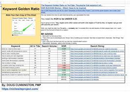 Keyword Golden Ratio: A Complete Guide