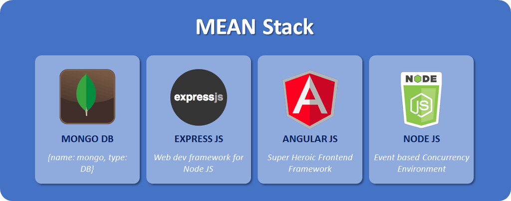 MEAN stack app USA