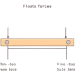 Explain What Distinguishes First-Class Levers from Second and Third-Class Levers